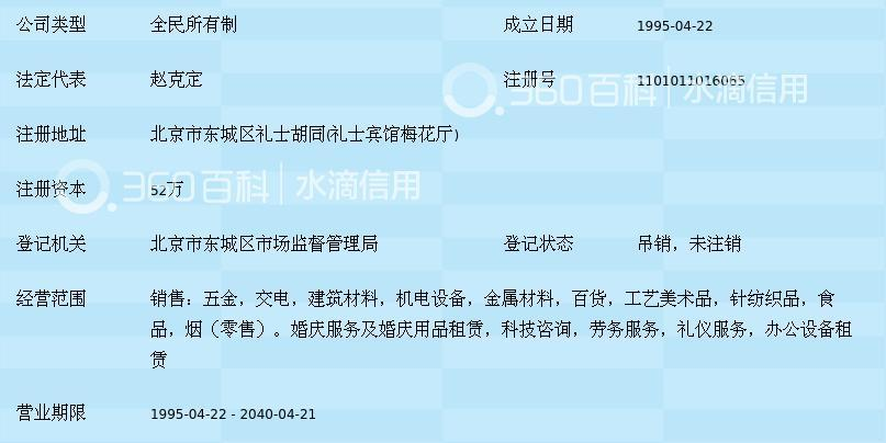北京显鑫商贸中心 礼仪用品商贸的专业之选